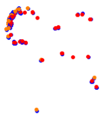 kx_bric collisions